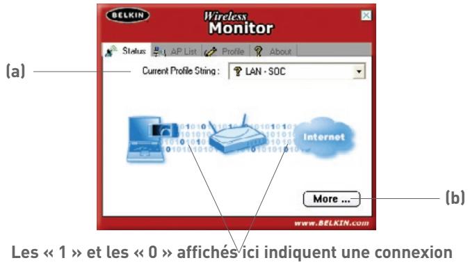 BELKIN ADAPTATEUR USB SANS FIL MODE HAUT DÉBIT #F5D7051FR - Onglet status [état] - 1