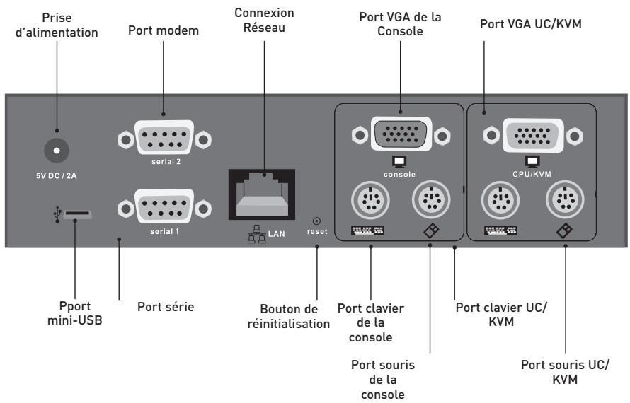 BELKIN CONSOLE DE PRISE EN MAIN SÉCURISÉE VIA CONNEXION IP #F1DE101HEA - Arrière de l'unité - 1