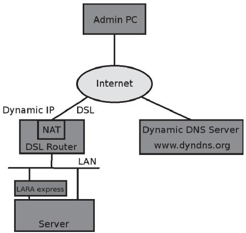 BELKIN CONSOLE DE PRISE EN MAIN SÉCURISÉE VIA CONNEXION IP #F1DE101HEA - DNS dynamique - 1