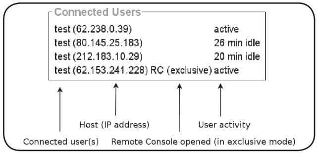 BELKIN CONSOLE DE PRISE EN MAIN SÉCURISÉE VIA CONNEXION IP #F1DE101HEA - Information sur l'unité - 2