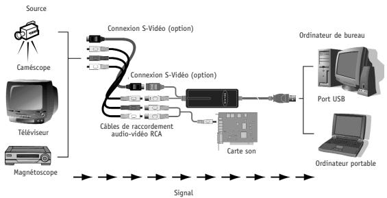 BELKIN CRÉATEUR DE DVD USB 2.0 À HAUT DÉBIT #F5U228ET - VUE d'ensemble - 1