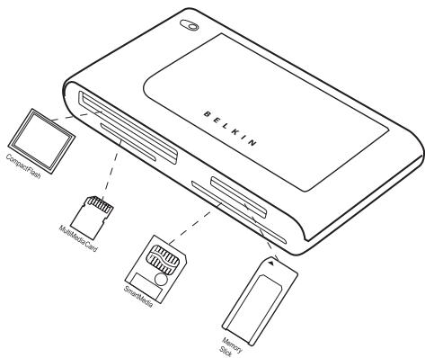 BELKIN LECTEUR/ENREGISTREUR MULTIMÉDIA 8-EN-1 USB 2.0 #F5U248EA - Insertion de la carte media - 1