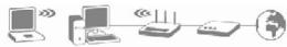 BELKIN MODEM ROUTER SANS FIL G #F5D7634ED4A - Welcome! - 1
