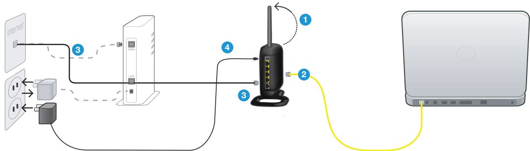 BELKIN MODEM ROUTER SANS FIL G #F5D7634ED4A - Remplacement d'un modem ou d'un modem-routeur existant - 1