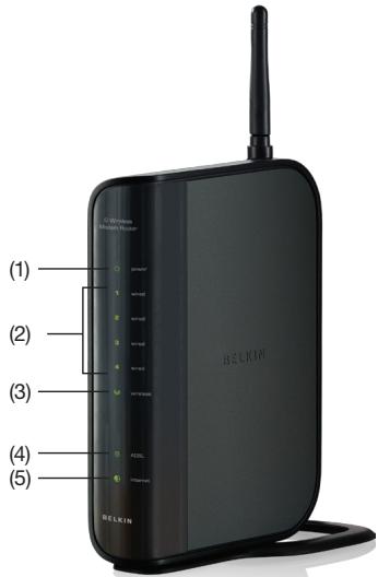 BELKIN MODEM ROUTER SANS FIL G #F5D7634ED4A - Paramètres Internet - 1