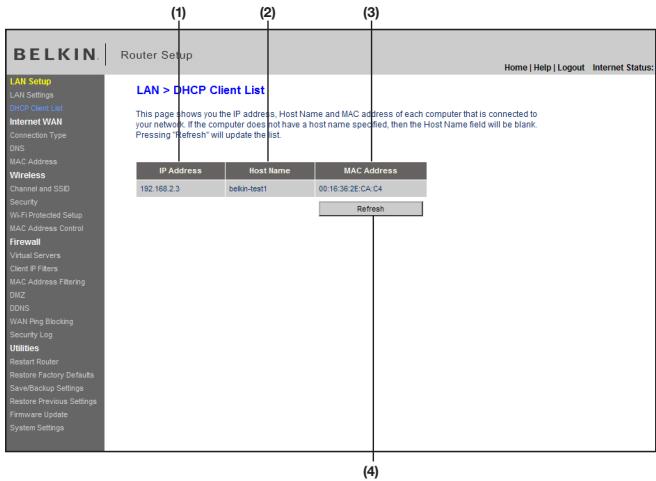 BELKIN MODEM ROUTEUR SANS FIL N #F5D8636ED4A - Affichage de la page Listedes clients DHCP - 1