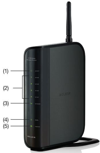BELKIN MODEM-ROUTEUR SANS FIL G - Paramètres Internet - 1