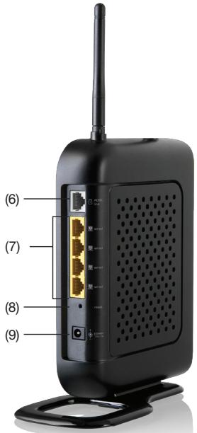 BELKIN MODEM-ROUTEUR SANS FIL G - Face arrière - 1
