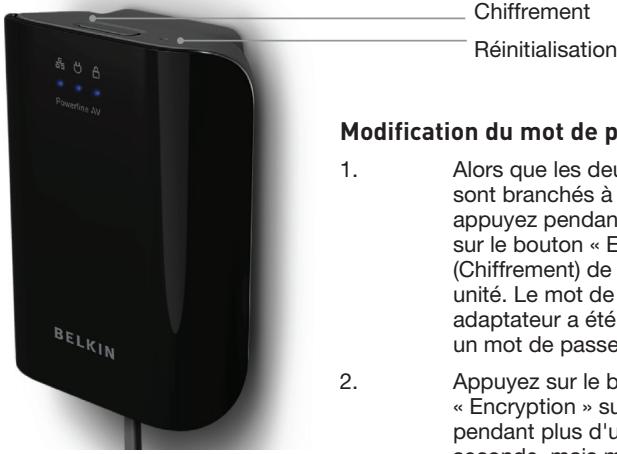 BELKIN PACK DE DÉMARRAGE CPL AV #F5D4074ED - Présentation - 1