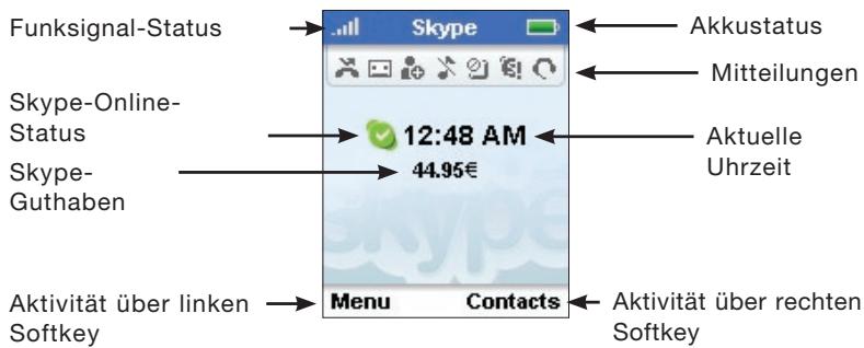 BELKIN SKYPEPHONE #F1PP000GNFR - LCD-Display - 1