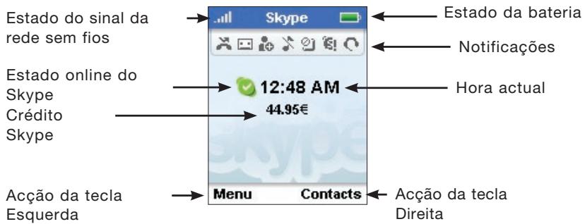 BELKIN SKYPEPHONE #F1PP000GNFR - Visor LCD - 1