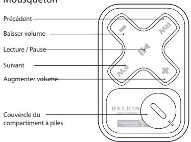 BELKIN SPORTCOMMAND POUR IPOD #F8Z076EA - Contenu de l'emballage - 1