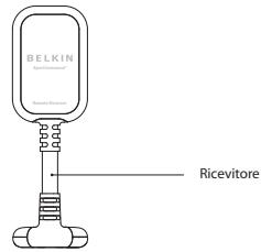 BELKIN SPORTCOMMAND POUR IPOD #F8Z076EA - Contenuto della confezione - 2