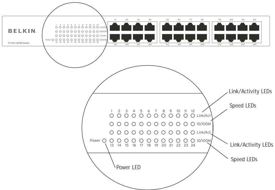 BELKIN SWITCH 10/100 À 24 PORTS #F5D5131EA24 - 24-Port 10/100 Switch (F5D5131-24) - 1