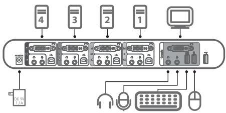 BELKIN SWITCH KVM SOHO, DVI ET USB #F1DD102LEA - Étape 3. - 1