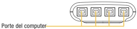 BELKIN SWITCH POUR PÉRIPHÉRIQUES USB 2X1 #F1U201EA - Diagrammi di visualizzazione unità - 2