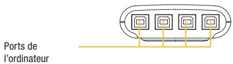 BELKIN SWITCH POUR PÉRIPHÉRIQUES USB 2X1 #F1U201EA - Configuration requise - 2