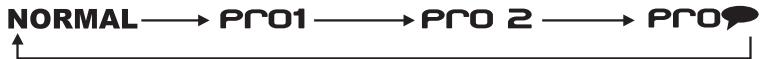 BELKIN TUNECAST AUTO 3 #F8Z182EABLK - Utilisation du TuneCast Auto - 1