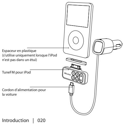 BELKIN TUNEFM TRANSMETTEUR POUR IPOD NANO 2ND GÉNÉRATION #F8Z125EABLK - 1