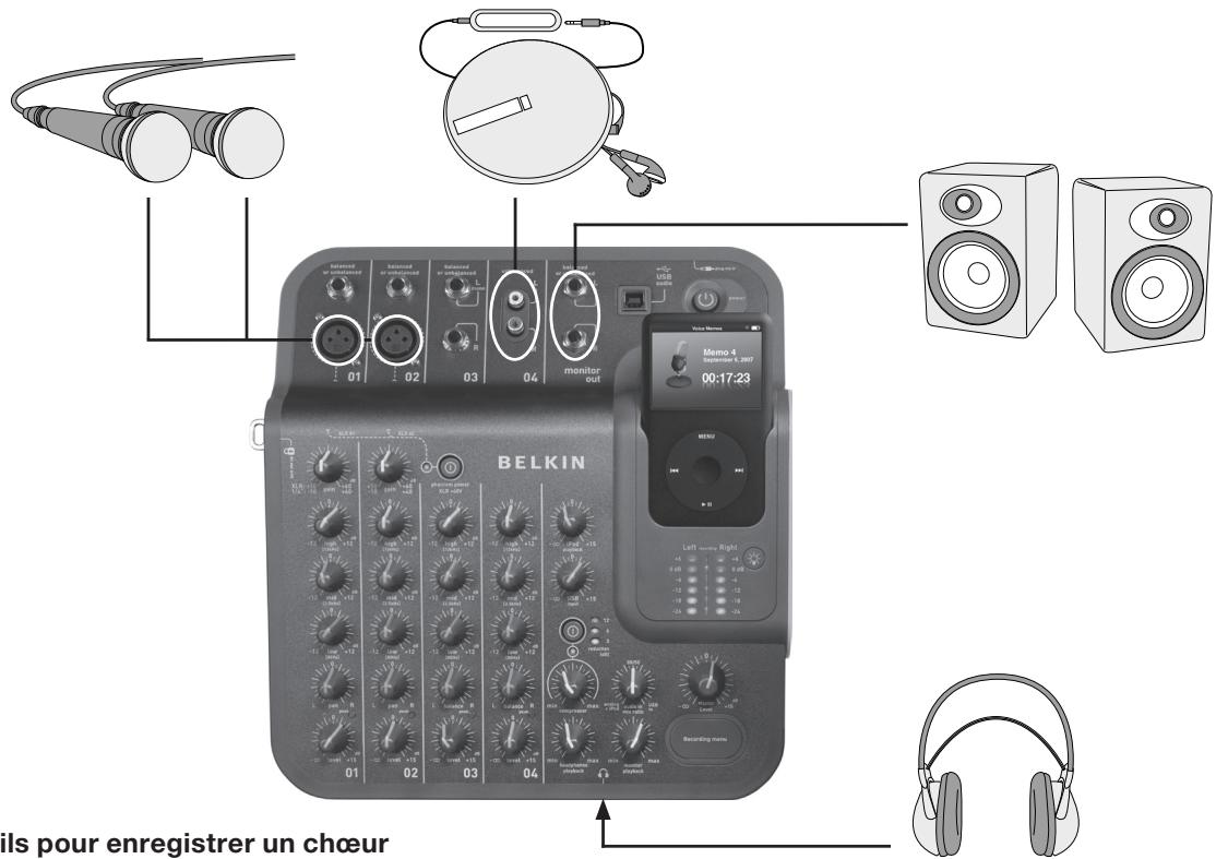 BELKIN TUNESTUDIO #F8Z109EA - Conseils pour enregistrer des instruments électriques - 1