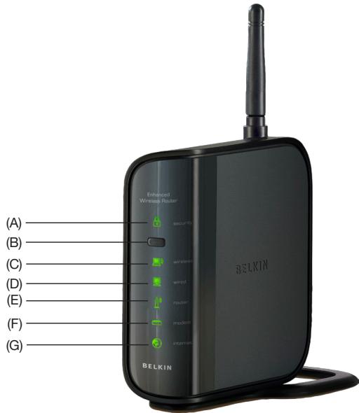 BELKIN F6D4230-4 - Configuration requise pour l'assistant d'installation - 1