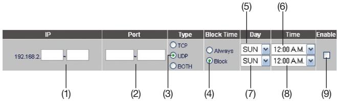 BELKIN F6D4230-4 - Définition de filters IP de clients - 1