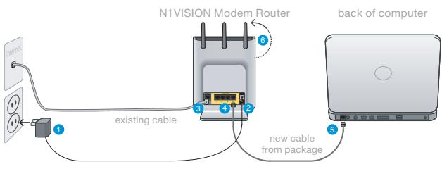BELKIN MODEM-ROUTEUR SANS FIL N1 VISION #F5D8632FR4A - Nouvelle configuration - 1