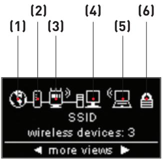BELKIN MODEM-ROUTEUR SANS FIL N1 VISION #F5D8632FR4A - Écrans informatifs - 1