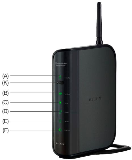 BELKIN MODEM-ROUTEUR SANS FIL OPTIMISÉ #F6D4630ED4A - Faites connaissance avec votre routeur - 1