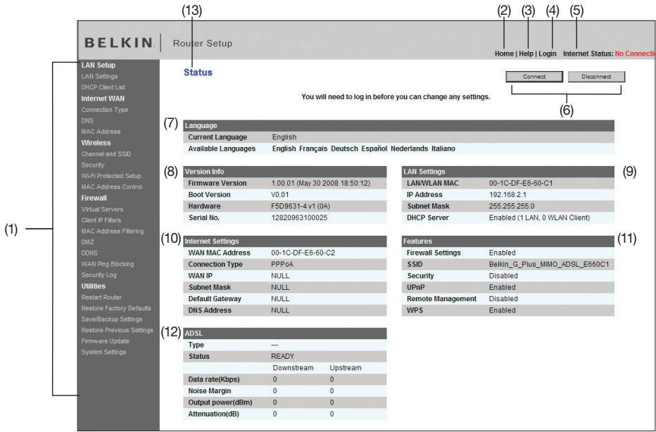 BELKIN MODEM-ROUTEUR SANS FIL OPTIMISÉ #F6D4630ED4A - Comprendre l'Interface utilisateur évoluée basée sur le Web - 1