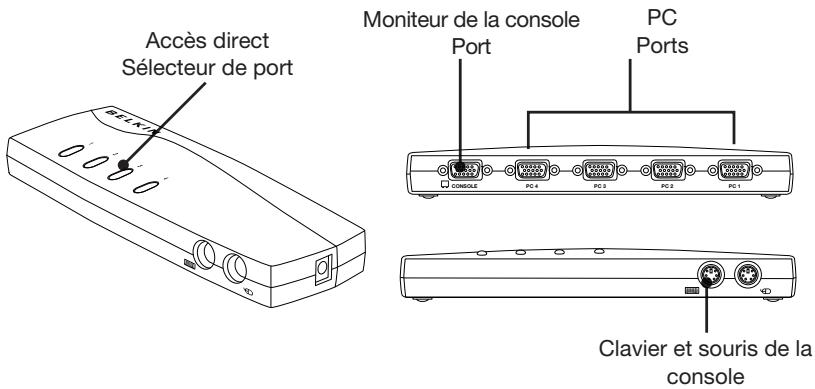 Accès direct Sélecteur de port Moniteur de la console Port PC Ports CONSOLE PC 4 PC 3 PC 2 PC 1 Clavier et souris de la console