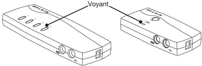 Voyant 0 0 0 0 0 0 0 0 0 0 0 0