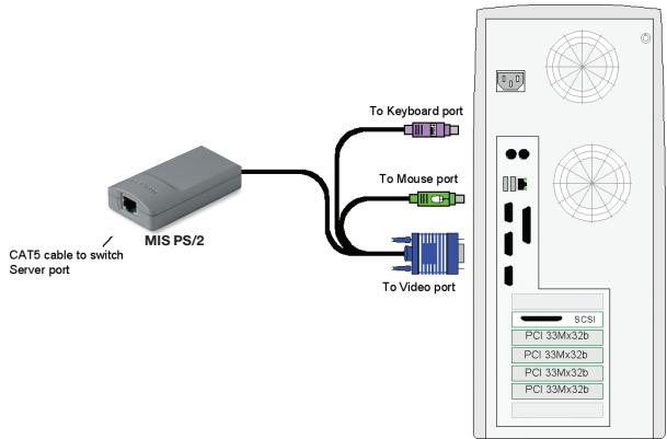 BELKIN OMNIVIEW IP 5216K #F1DP216GEA - Connexion d'un MIS PS/2 - 1
