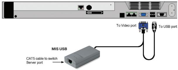 BELKIN OMNIVIEW IP 5216K #F1DP216GEA - Connexion d'un MIS USB - 1