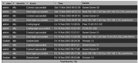 BELKIN OMNIVIEW IP 5216K #F1DP216GEA - Journal des événements - 1