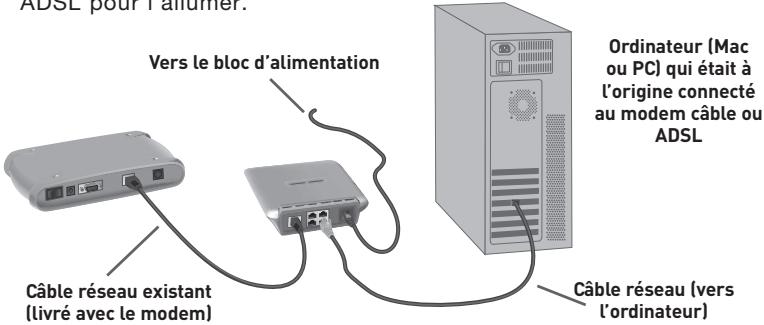BELKIN ROUTEUR DE PASSERELLE CABLE/ADSL #F5D5231FR4 - Branchez le routeur - 1