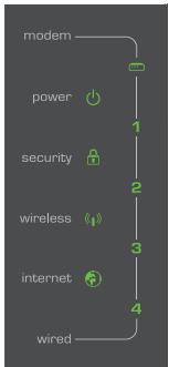 BELKIN ROUTEUR SANS FIL G #F5D7234ED4 - Assistant d'installation - 2