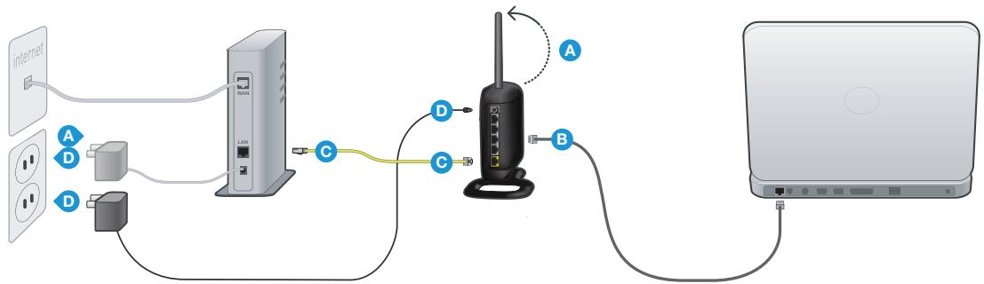 BELKIN ROUTEUR SANS FIL G #F5D7234ED4 - Assistant d'installation - 1