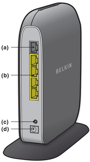 BELKIN SURF + MODEM ROUTEUR SANS FIL #F7D2401ED - Panneau arrière - 1