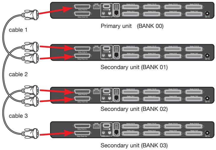 BELKIN SWITCH KVM 4 PORTS PRO3 PS/2 #F1DA104QEA - (par montage en série) - 1