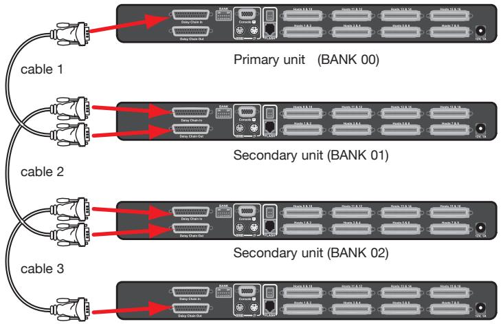 BELKIN SWITCH KVM 4 PORTS PRO3 PS/2 #F1DA104QEA - Comment attribuer une adresse de BANK - 1