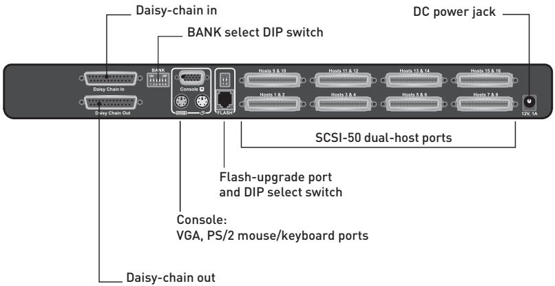 BELKIN SWITCH KVM 4 PORTS PRO3 PS/2 #F1DA104QEA - Arrière du switch KVM PRO3 : - 1