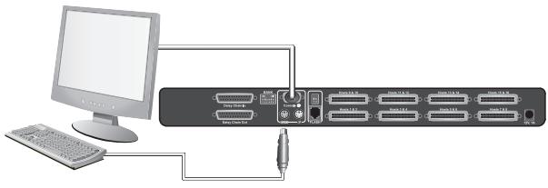 BELKIN SWITCH KVM 8 PORTS PRO3 PS/2 #F1DA108QEA - Étape 1 - 2