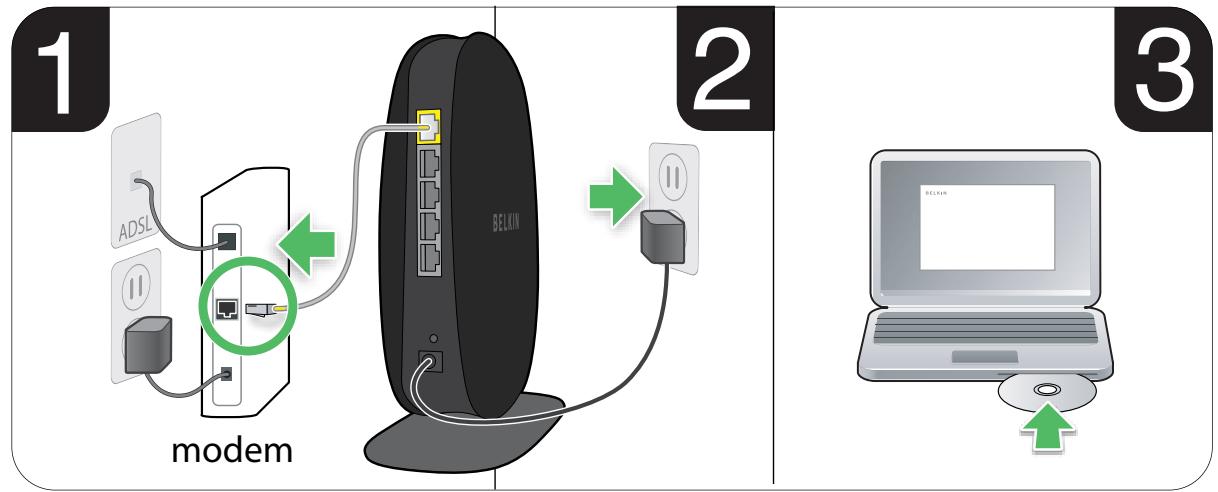 BELKIN PLAY N450 DB - L'emplacement de votre routeur - 1