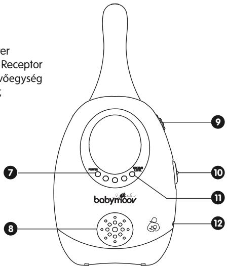 BABYMOOV ECOUTE BEBE SIMPLY CARE - COMMANDES - CONTROLS - BEDIENELEMENTE - BEDENINGSKNOPPEN - MANDOS COMANDOS - COMANDI - VEZERLÉS - OVLADACI PRVKY - KOYMITIA - 2