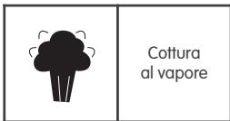 BABYMOOV ROBOT NUTRIBABY - Significato delle icone delle funzioni - 5