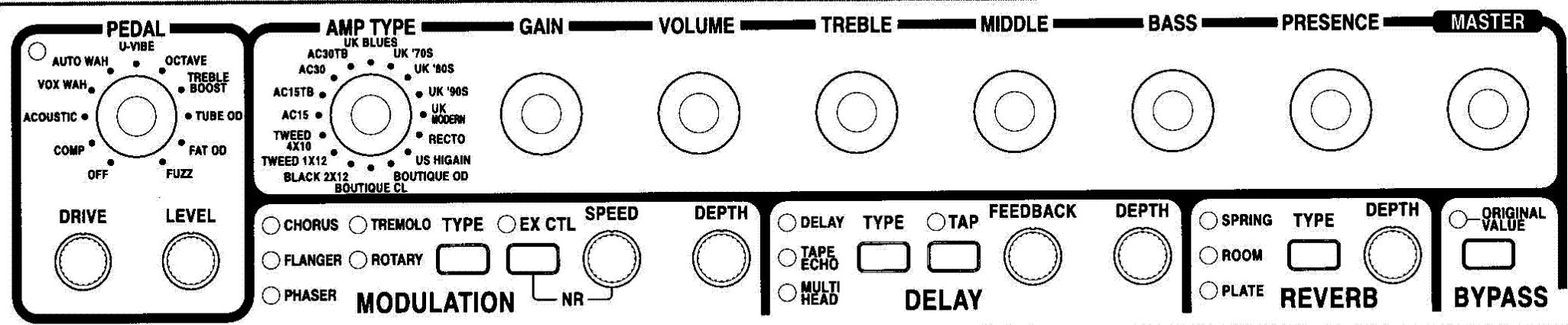 VOX VALVETRONIX - Aide-mémoire du programmeur - 5