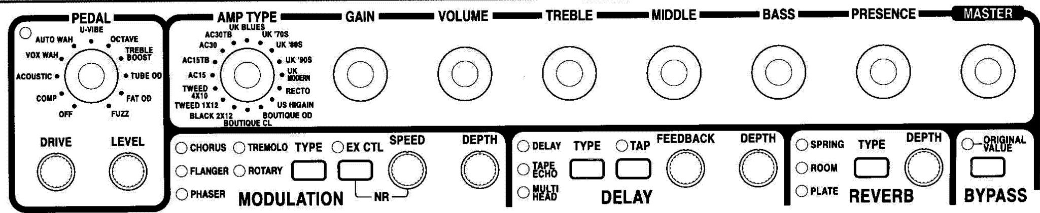 VOX VALVETRONIX - Aide-mémoire du programmeur - 7