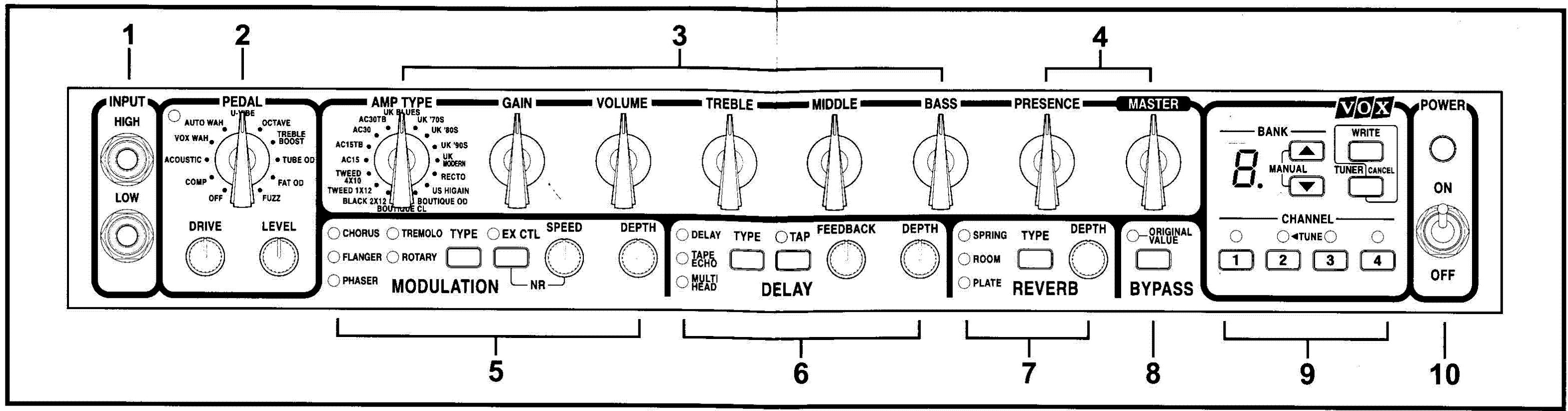 VOX VALVETRONIX - TRAITEMENT DU SIGNAL: - 1