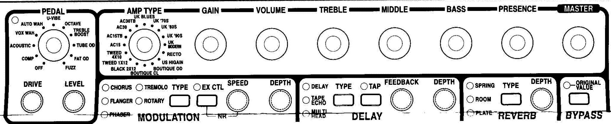 VOX VALVETRONIX - Aide-mémoire du programmeur - 3
